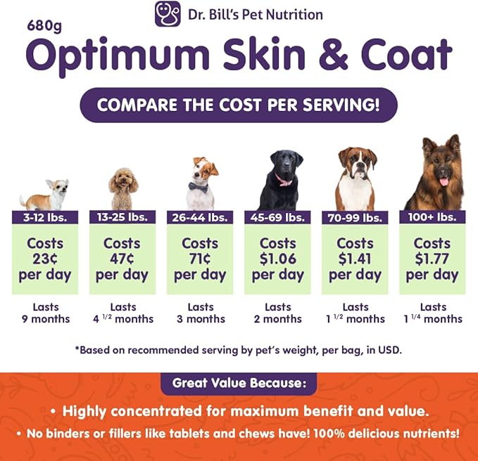 Dr. Bill's Canine Optimum Skin & Coat – Reduces Shedding, Itching, Dry Skin – Allergy Relief for Healthy Fur - Omega 3, Collagen, Biotin & Hyaluronic Acid – 680g Vet-Recommended Dog Supplement-PawvioPets