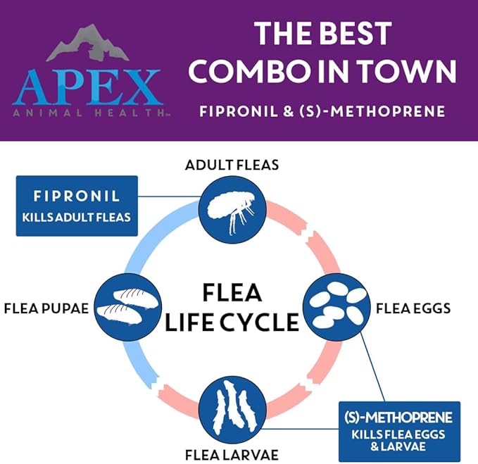Apex Plus Flea and Tick Prevention for Dogs | Large (45-88 lbs) | 3-Month Supply | Dog Flea and Tick Treatment | 24-Hour Activation, Waterproof, 30-Day Protection-PawvioPets