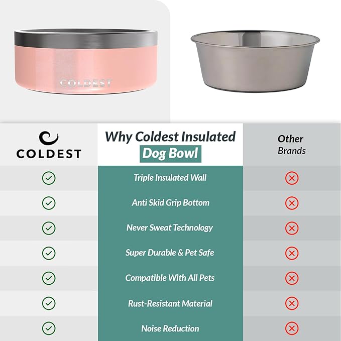 Coldest Dog Bowl - Anti Rust Metal, Non Slip, 3 Layers Insulated Stainless Steel Dog Bowls - Spill Proof & Heavy Duty - Water Bowl for Dogs, Cats & Pets, Dish Washer Safe (64 oz, Forever Pink Glitter)-PawvioPets