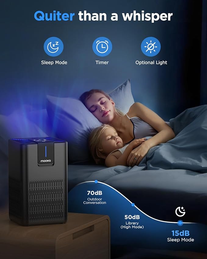 Air Purifiers for Home Large Room Up to 1250 Ft²,MOOKA H13 HEPA Air Purifier for Pets Dust Odor Smoke,Aromatherapy Function,Air Cleaner with 15dB Quiet Sleep Mode for Bedroom Office Living Room,Black-PawvioPets