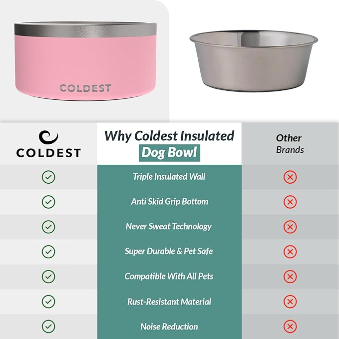 Coldest Dog Bowl - Anti Rust Metal, Non Slip, 3 Layers Insulated Stainless Steel Dog Bowls - Spill Proof & Heavy Duty - Water Bowl for Dogs, Cats & Pets, Dish Washer Safe (200 oz, Cotton Candy Pink)-PawvioPets