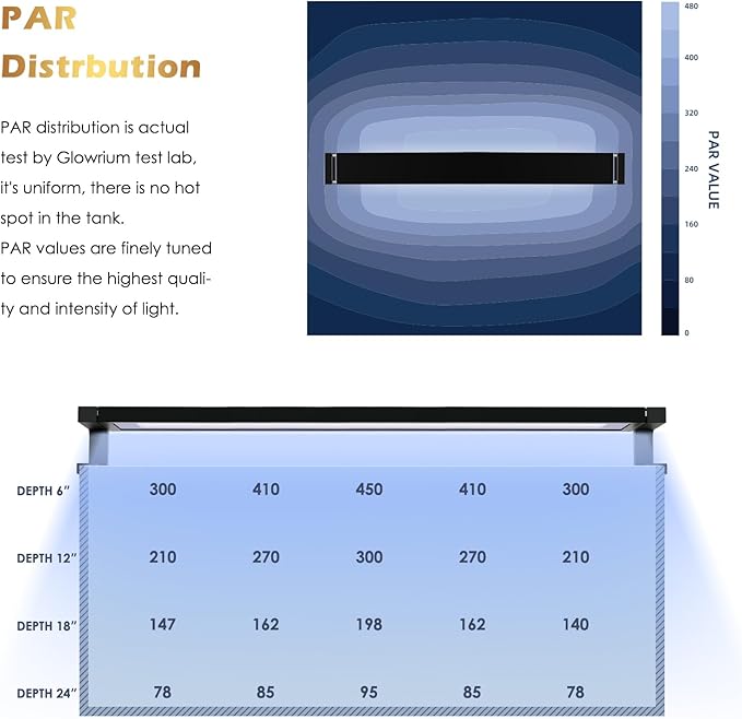 GLOWRIUM Saltwater Aquarium Light, Smart Reef Coral Fish Tank Light with Bluetooth + WiFi Dual Control App, DIY Spectrum, Brightness Adjustable, Anti-Drop, Real Time Water Temperature Sensor(30-36 in)-PawvioPets