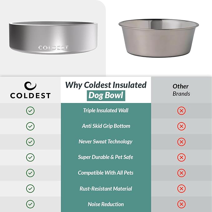 Coldest Dog Bowl - Anti Rust Metal, Non Slip, 3 Layers Insulated Stainless Steel Dog Bowls - Spill Proof & Heavy Duty - Water Bowl for Dogs, Cats, Dish Washer Safe (42 oz, Polished Stainless Steel)-PawvioPets