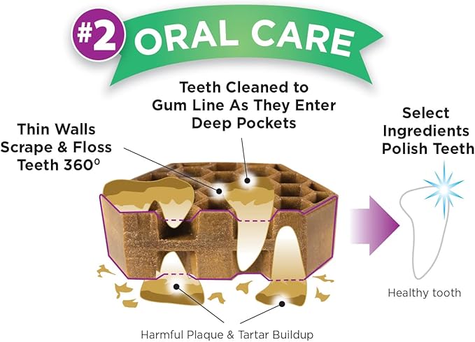 Dog Dental Treats – Vet VOHC Approved – Delicious Chicken Protein – Removes Tartar with Cleaning Comb Shape – Dental Dog Treats for Extra Small Dogs (24oz, 96 Count)-PawvioPets