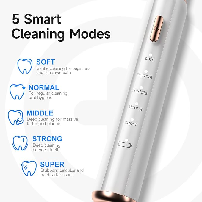 Electric Dog Plaque & Tartar Remover - Pet Teeth Cleaning Kit with LED Light, 5 Adjustable Modes, Safe and Low Noise – Easy Home Dental Care for Dogs and Cats-PawvioPets