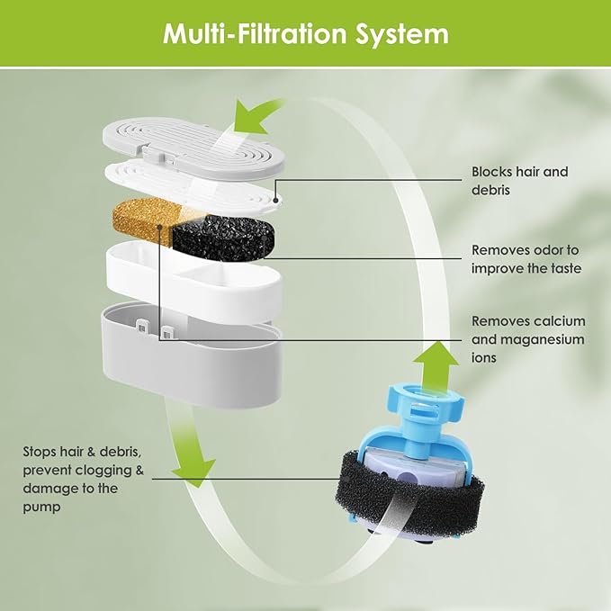 6 Pack Replacement Cat Fountain Filters & Replacement Sponges for Stainless Steel Pet Fountain with Water Level Window, Fountain Carbon Filters for Dog Water Dispenser Bowl-PawvioPets