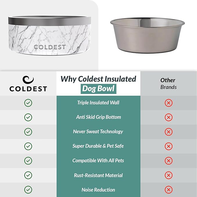 Coldest Dog Bowl - Anti Rust Metal, Non Slip, 3 Layers Insulated Stainless Steel Dog Bowls - Spill Proof & Heavy Duty - Water Bowl for Dogs, Cats & Pets, Dish Washer Safe (100 oz, Carrara Marble)-PawvioPets