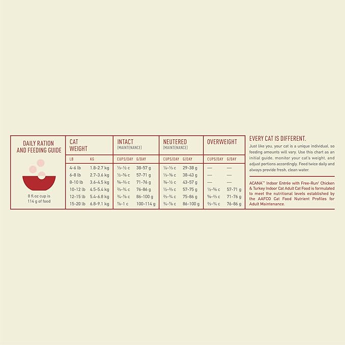ACANA Indoor Entree Dry Cat Food, Free Run Chicken and Turkey Recipe, 4 lb-PawvioPets