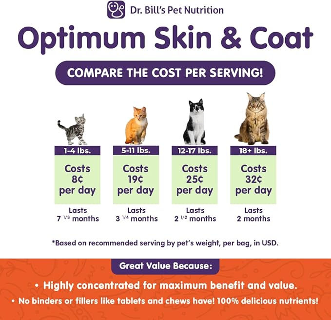 Dr. Bill’s Feline Optimum Skin & Coat – Fish Oil Omega-3 Fatty Acids for Cats Healthy Fur | Reduce Shedding and Hairballs with Biotin, Type I & III Marine Collagen, Hyaluronic Acid, & Folic Acid-PawvioPets