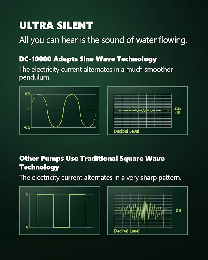 Aquarium Water Return Pump - Submersible DC 24V 80W 2642 GPH for Saltwater Tank-PawvioPets