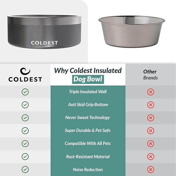 Coldest Dog Bowl - Anti Rust Metal, Non Slip, 3 Layers Insulated Stainless Steel Dog Bowls - Spill Proof & Heavy Duty - Water Bowl for Dogs, Cats & Pets, Dish Washer Safe (64 oz, Stardust Glitter)-PawvioPets