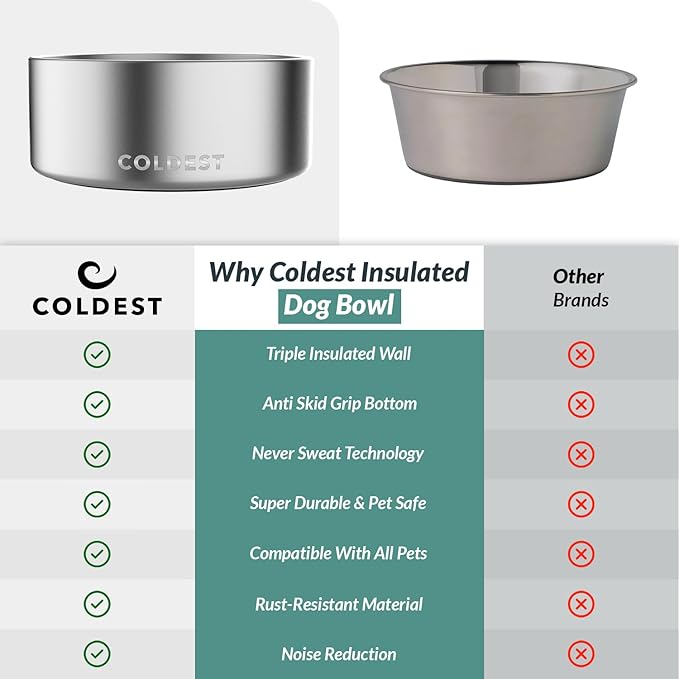 Coldest Dog Bowl - Anti Rust Metal, Non Slip, 3 Layers Insulated Stainless Steel Dog Bowls - Spill Proof & Heavy Duty - Water Bowl for Dogs, Cats, Dish Washer Safe (100 oz,Polished Stainless Steel)-PawvioPets