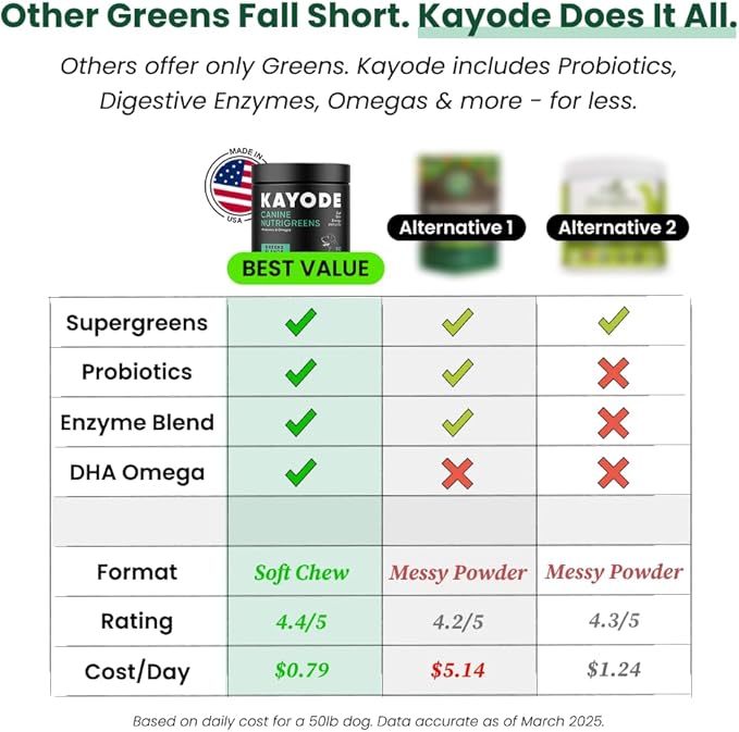 Canine NutriGreens - Natural Dog Vitamins & Probiotics for Dogs. No Messy Powder. Includes Spirulina, Kelp & Antioxidant Berry Mix. 6-in-1 Dog Supplements & Vitamins Chews. Super Greens for Dogs.-PawvioPets