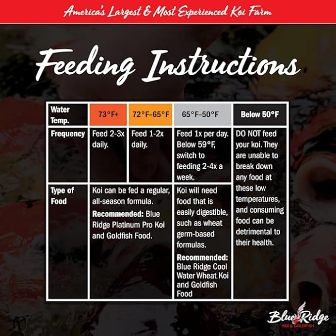 Blue Ridge Koi Fish Food 14lb - Koi Food 3/16” Large and Mini Blend Growth Formula, Goldfish Food, Premium Fish Food for Ponds, Ponds Fish Food, Floating Pond Pellets-PawvioPets