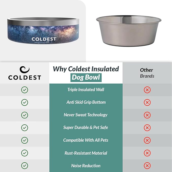 Coldest Dog Bowl - Anti Rust Metal, Non Slip, 3 Layers Insulated Stainless Steel Dog Bowls - Spill Proof & Heavy Duty - Water Bowl for Dogs, Cats & Pets, Dish Washer Safe (42 oz, Into The Beyond)-PawvioPets