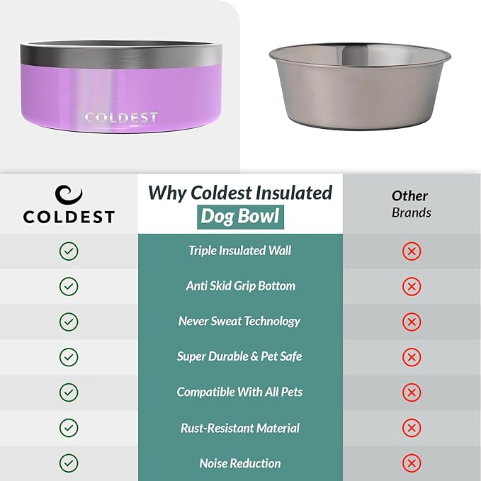 Coldest Dog Bowl - Anti Rust Metal, Non Slip, 3 Layers Insulated Stainless Steel Dog Bowls - Spill Proof & Heavy Duty - Water Bowl for Dogs, Cats, Dish Washer Safe (64 oz, Saturns Purple Glitter)-PawvioPets