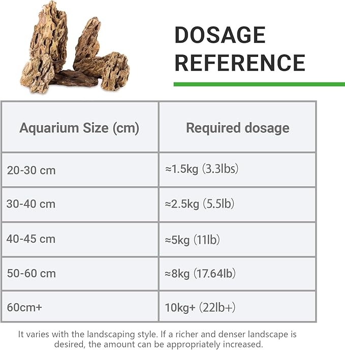 5LB Aquarium Rocks Dragon Stone for Aquariums Landscaping Model Fish Tanks Terrariums Vivariums Model Decoration-2 to 4 Inches-PawvioPets