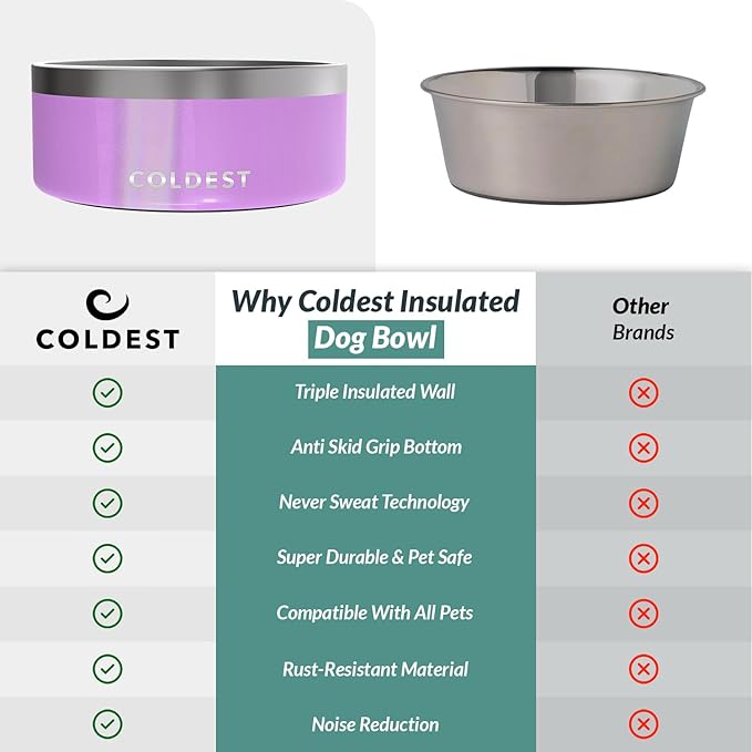 Coldest Dog Bowl - Anti Rust Metal, Non Slip, 3 Layers Insulated Stainless Steel Dog Bowls - Spill Proof & Heavy Duty - Water Bowl for Dogs, Cats, Dish Washer Safe (100 oz, Saturns Purple Glitter)-PawvioPets