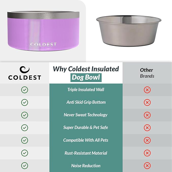 Coldest Dog Bowl - Anti Rust Metal, Non Slip, 3 Layers Insulated Stainless Steel Dog Bowls - Spill Proof & Heavy Duty - Water Bowl for Dogs, Cats, Dish Washer Safe (200 oz, Saturns Purple Glitter)-PawvioPets