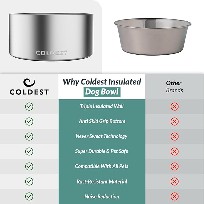 Coldest Dog Bowl - Anti Rust Metal, Non Slip, 3 Layers Insulated Stainless Steel Dog Bowls - Spill Proof & Heavy Duty - Water Bowl for Dogs, Cats, Dish Washer Safe (200 oz, Polished Stainless Steel)-PawvioPets
