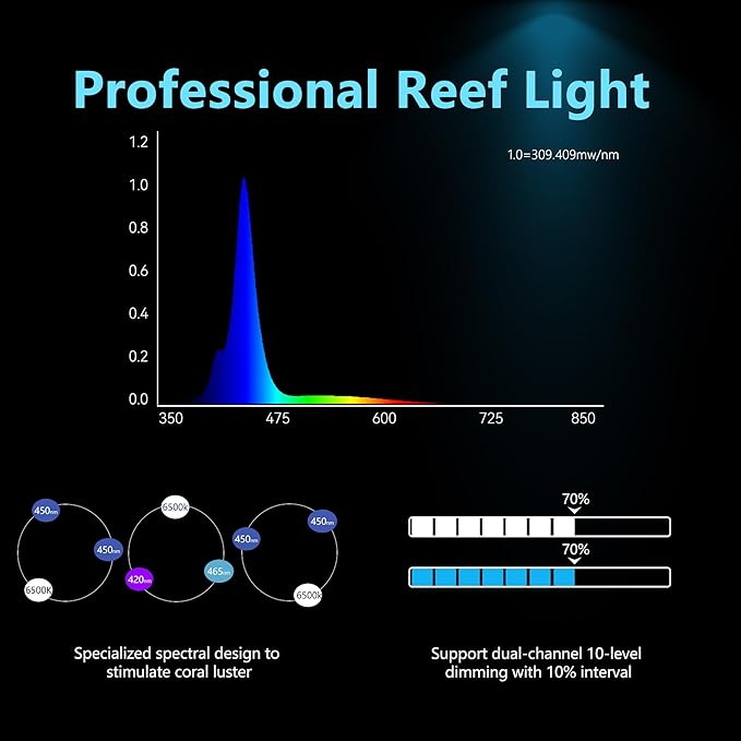 Aquarium Light –3rd Generation A029 Aquarium LED Light 30 Watts Saltwater Light with Touch Control, 5W LED Chips for Coral Reef Nano Fish Tank Marine Tanks with Timer & Screen (A029)-PawvioPets