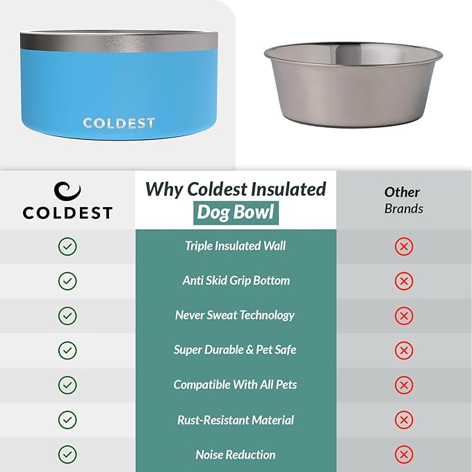 Coldest Dog Bowl - Anti Rust Metal, Non Slip, 3 Layers Insulated Stainless Steel Dog Bowls - Spill Proof & Heavy Duty - Water Bowl for Dogs, Cats & Pets, Dish Washer Safe (200 oz, Celestial Blue)-PawvioPets