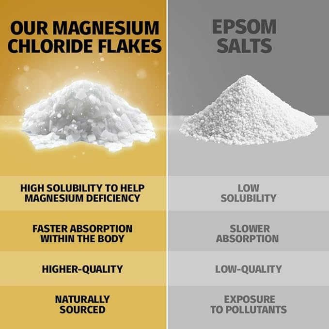 Coach Soak Recovery Bath Soak - Faster Absorption Than Epsom Salt for Pain - Rejuvenating Magnesium Flakes with 21 Minerals, Essential Oils & Bath Salts, 3lbs (Energizing Citrus)-PawvioPets