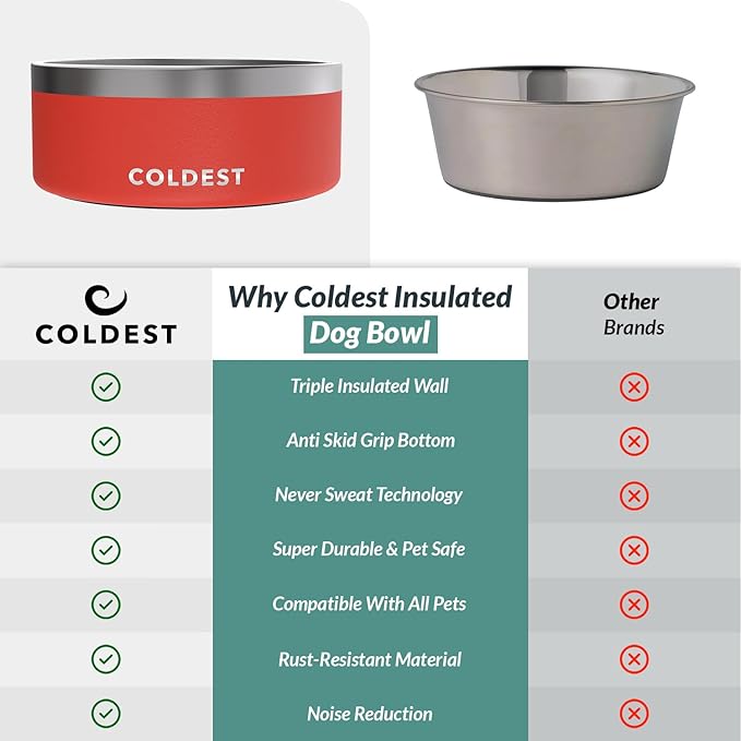 Coldest Dog Bowl - Anti Rust Metal, Non Slip, 3 Layers Insulated Stainless Steel Dog Bowls - Spill Proof & Heavy Duty - Water Bowl for Dogs, Cats & Pets, Dish Washer Safe (100 oz, Crimson Red)-PawvioPets