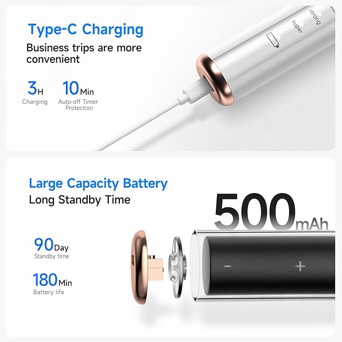 Electric Dog Plaque & Tartar Remover - Pet Teeth Cleaning Kit with LED Light, 5 Adjustable Modes, Safe and Low Noise – Easy Home Dental Care for Dogs and Cats-PawvioPets