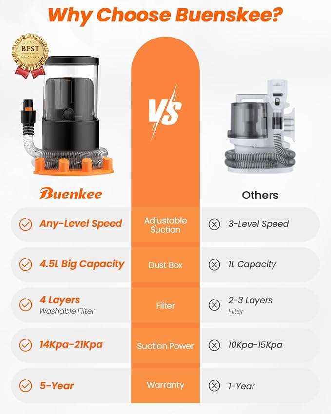 Dog Grooming Vacuum, 4.5L Extra-Large Dust Cup Dog Grooming Kit, 14000Pa High-Suction Pet Groomer with Clippers, Low-Noise All-in-One Shedding Control Set for Home Use-PawvioPets