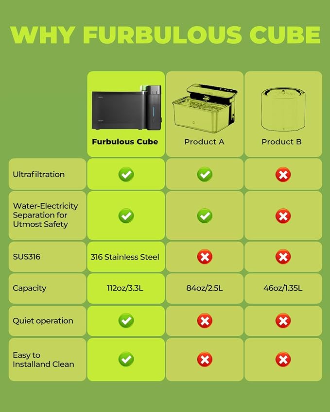 Furbulous 316 Stainless Steel Automatic Water Fountain with Ultrafiltration Tech, 3.3L/112oz Large Bowl, Ultra-Quiet, BPA-Free Dish Two Modes Water Dispenser for Cats/Medium Dogs/Pets (Black)-PawvioPets