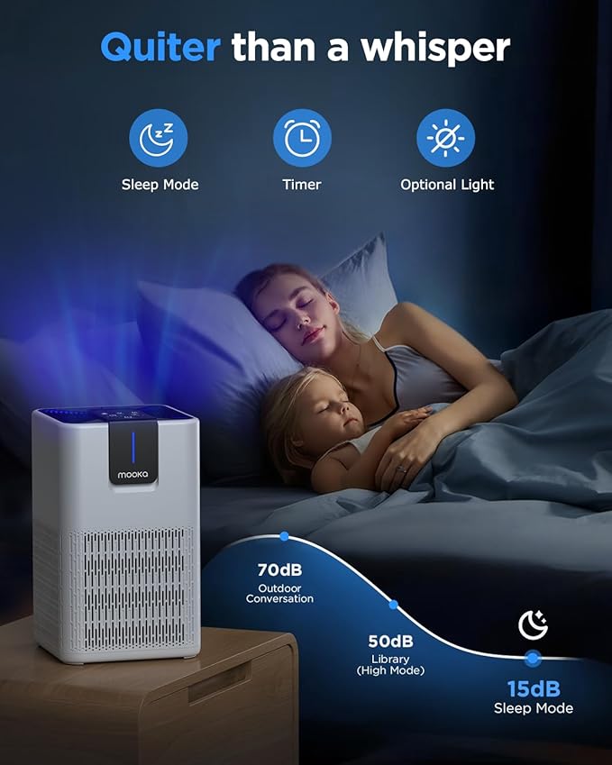 Air Purifiers for Home Large Room Up to 1250 Ft²,MOOKA H13 HEPA Air Purifier for Pets Dust Odor Smoke,Aromatherapy Function,Air Cleaner with 15dB Quiet Sleep Mode for Bedroom Office Living Room,White-PawvioPets