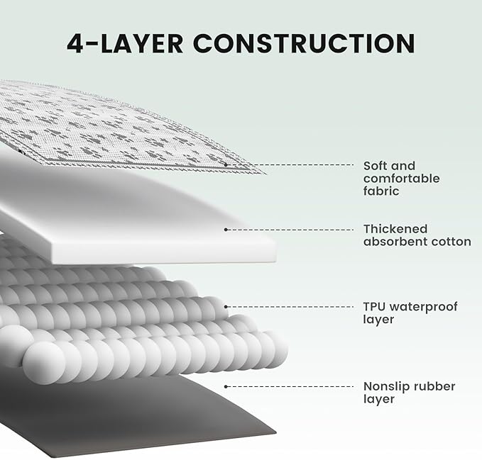 Gardner Pet Washable Dog Pee Pads, 72'' x 72'' Non Slip Dog Mats with Great Urine Absorption, Reusable Puppy Pee Pads for Potty Training - 1 Pack-PawvioPets