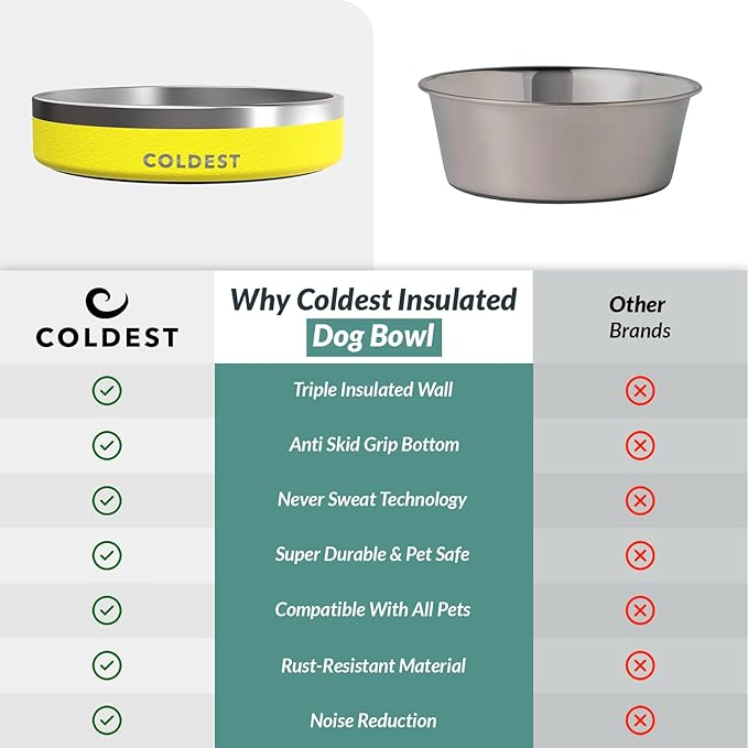 Coldest Dog Bowl - Anti Rust Metal, Non Slip, 3 Layers Insulated Stainless Steel Dog Bowls - Spill Proof & Heavy Duty - Water Bowl for Dogs, Cats & Pets, Dish Washer Safe (21 oz, Solar Yellow)-PawvioPets