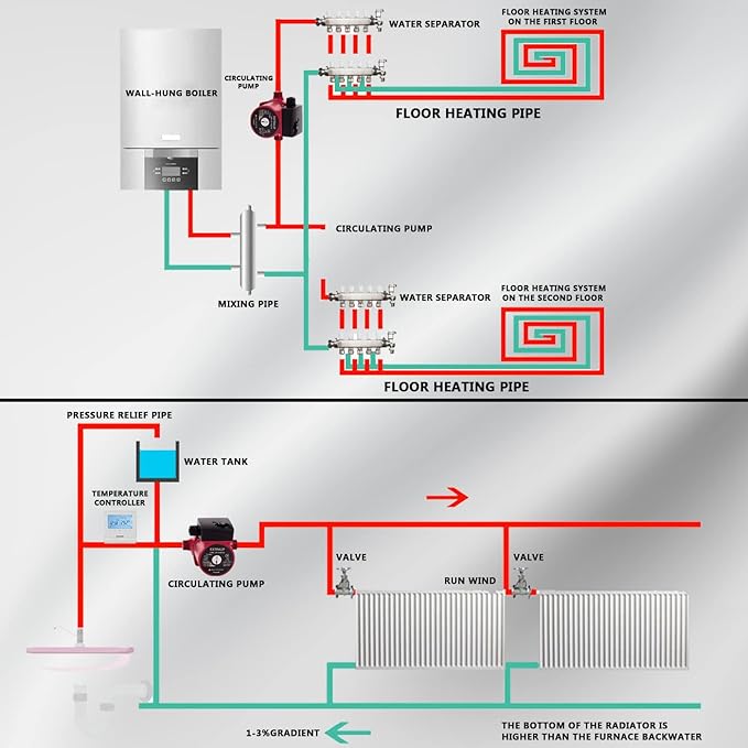 3/4 NPT 110V Hot Water 3-Speed Cast Iron Circulation Pump Circulator Pump-PawvioPets