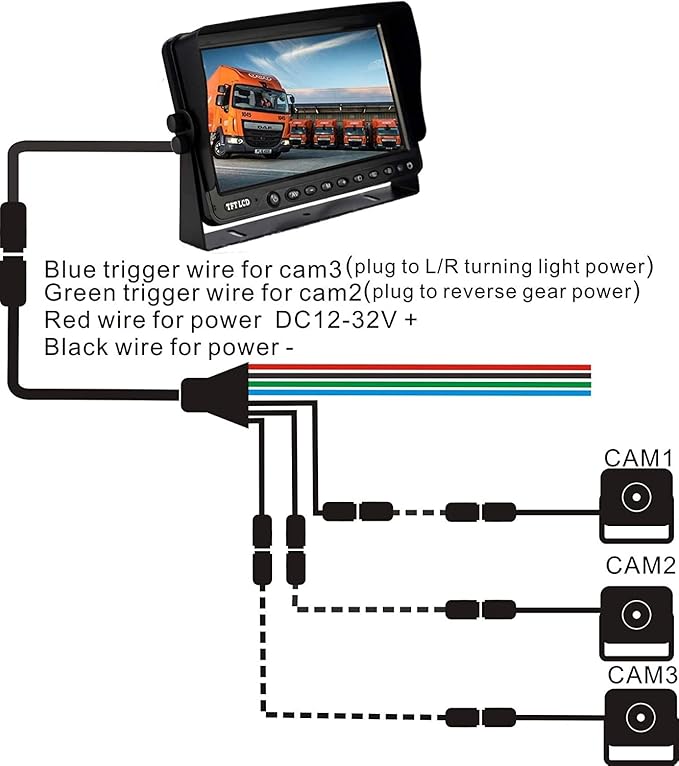 AHD 1080P 7" Reverse Rear View Backup Dual Camera System, Two Cameras with Night Vision Waterproof IP69K Vibration-Proof 10G for Truck/Trailer/RV/Bulldozer/Crop Sprayer/Agricultural Equipment-PawvioPets