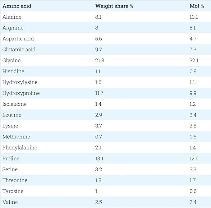 COLLAGILE® pet - Dog Hip & Joint Care | Effective Powder Supplement | Clinically Tested by Vets | 100% Natural | Tasteless and Odorless-PawvioPets