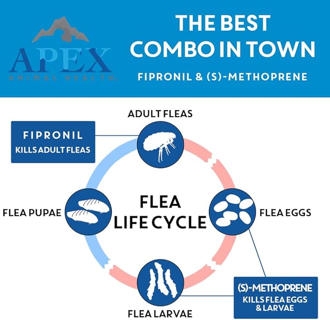 Apex Plus Flea and Tick Prevention for Dogs | Medium (23-44 lbs) | 3-Month Supply | Dog Flea and Tick Treatment | 24-Hour Activation, Waterproof, 30-Day Protection-PawvioPets