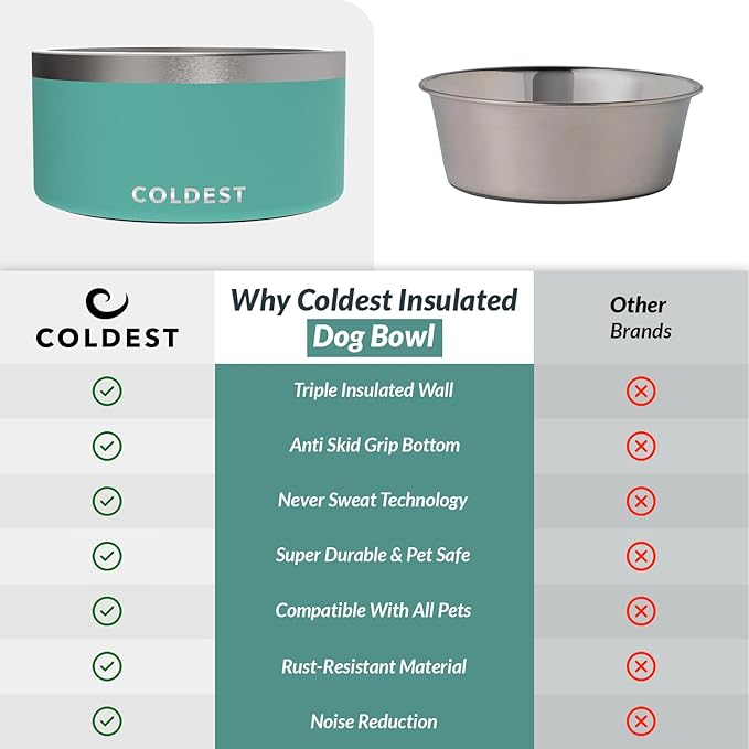 Coldest Dog Bowl - Anti Rust Metal, Non Slip, 3 Layers Insulated Stainless Steel Dog Bowls - Spill Proof & Heavy Duty - Water Bowl for Dogs, Cats & Pets, Dish Washer Safe (200 oz, Terraform Green)-PawvioPets