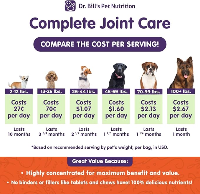 Dr. Bill’s Canine Complete Joint Care – Hip & Joint Supplement for Dogs for Mobility, Muscle Support & Inflammation Relief – Green Lipped Mussel, Chondroitin, Collagen, Omega-3 – Powder, 340g-PawvioPets