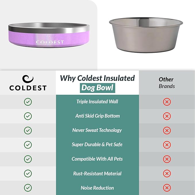 Coldest Dog Bowl - Anti Rust Metal, Non Slip, 3 Layers Insulated Stainless Steel Dog Bowls - Spill Proof & Heavy Duty - Water Bowl for Dogs, Cats, Dish Washer Safe (21 oz,Saturn's Moon Purple Glitter)-PawvioPets
