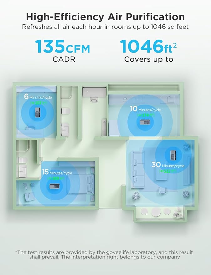 GoveeLife Smart Air Purifier for Home Large Rooms, Covers up to 1046 ft², PM2.5 Monitor, Sleep Mode, 3-in-1 Filter Air Purifier with App and Alexa Control for Pet Hair, Odors, Pollen and Smoke-PawvioPets