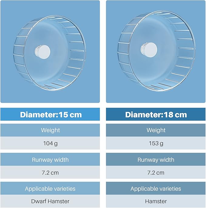 BUCATSTATE Hamster Wheel Silent, 5.5in Exercise Running Whees Quiet Spinner Mouse Wheels for Gerbil Dwarf Syrian Hamster Rat Mice-PawvioPets