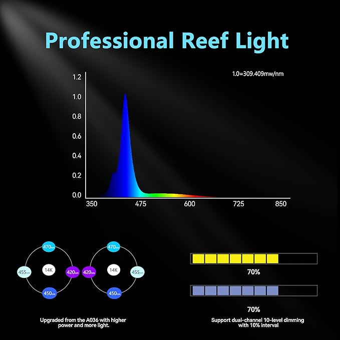 Aquarium Light –A036 Reef Tank Light 36 Watts Saltwater Light with Touch Control, Reef Lights for Coral Reef Nano Fish Tank Marine Tanks with Timer & Screen-PawvioPets