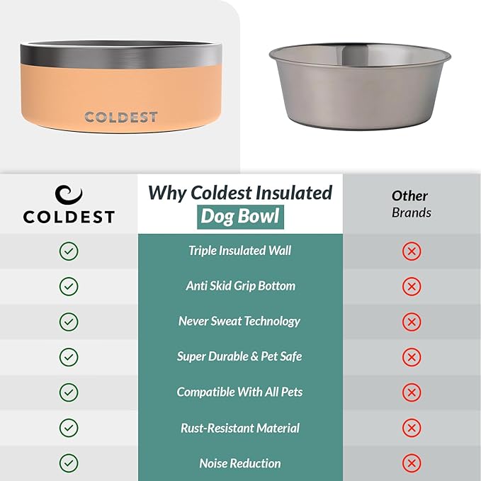 Coldest Dog Bowl - Anti Rust Metal, Non Slip, 3 Layers Insulated Stainless Steel Dog Bowls - Spill Proof & Heavy Duty - Water Bowl for Dogs, Cats & Pets, Dish Washer Safe (64 oz, Sahara Peach)-PawvioPets