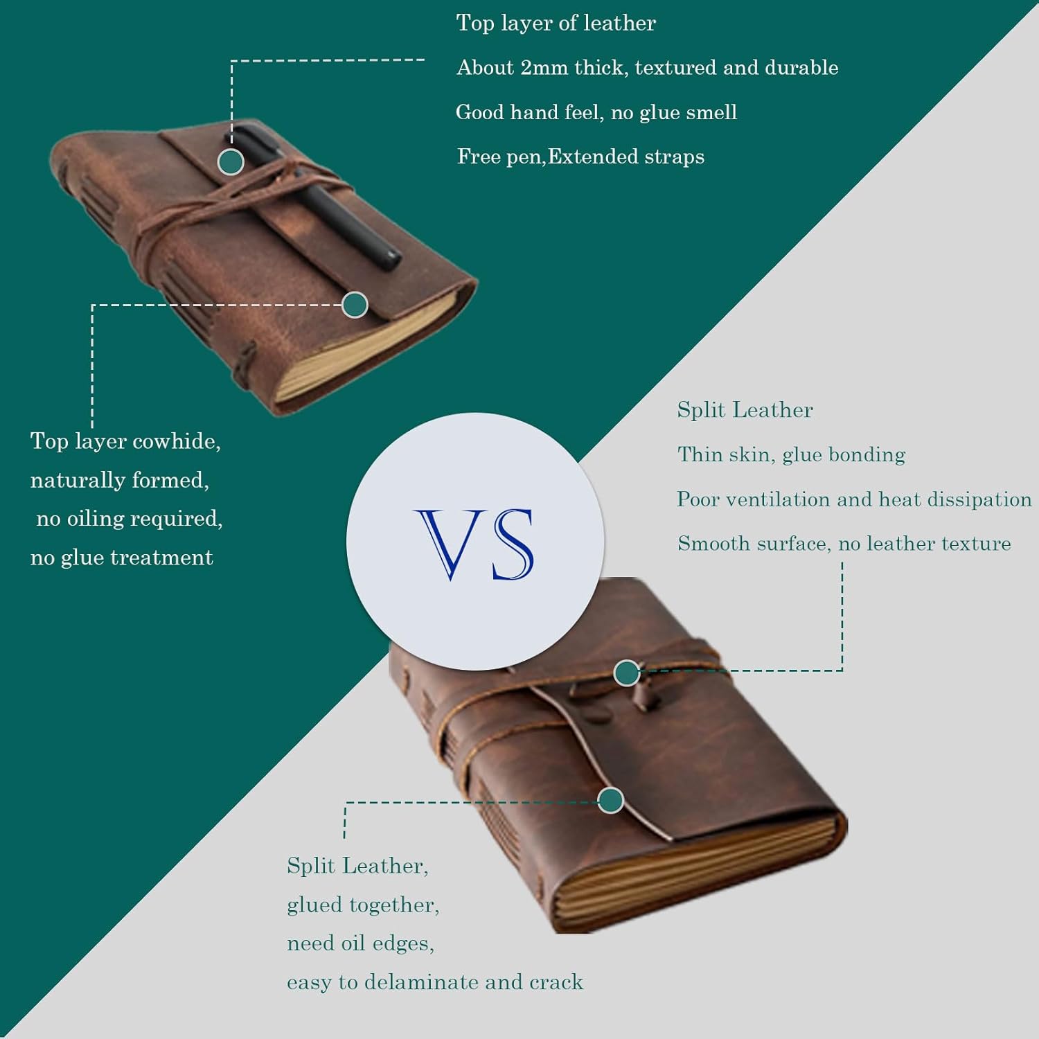 Leather Journal Notebook for Men & Women,A5 Size Diary,6.2x8.5 Inch, Vintage Style Personalized Journal for Gift,Genuine Leather Bound Notepad for Travel Journal to Write,240 lined Pages,Rustic Brown