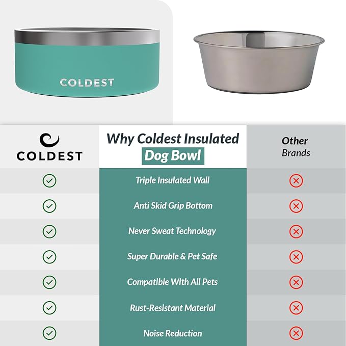 Coldest Dog Bowl - Anti Rust Metal, Non Slip, 3 Layers Insulated Stainless Steel Dog Bowls - Spill Proof & Heavy Duty - Water Bowl for Dogs, Cats & Pets, Dish Washer Safe (100 oz, Terraform Green)-PawvioPets