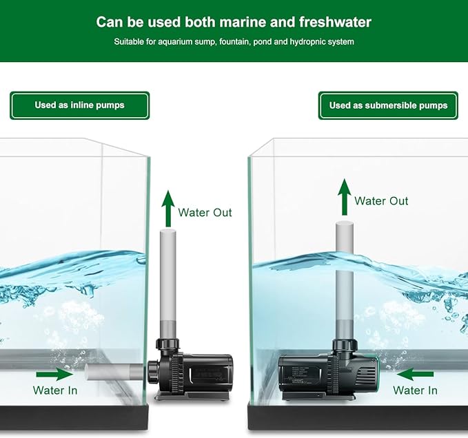 4800GPH Aquarium 36V DC Water Pump with Controller, 105W Submersible and Inline Return Pump for Fish Tank,Fountains,Sump,Hydroponic,Pond,Freshwater and Marine Water Use,25FT Max Lift-PawvioPets