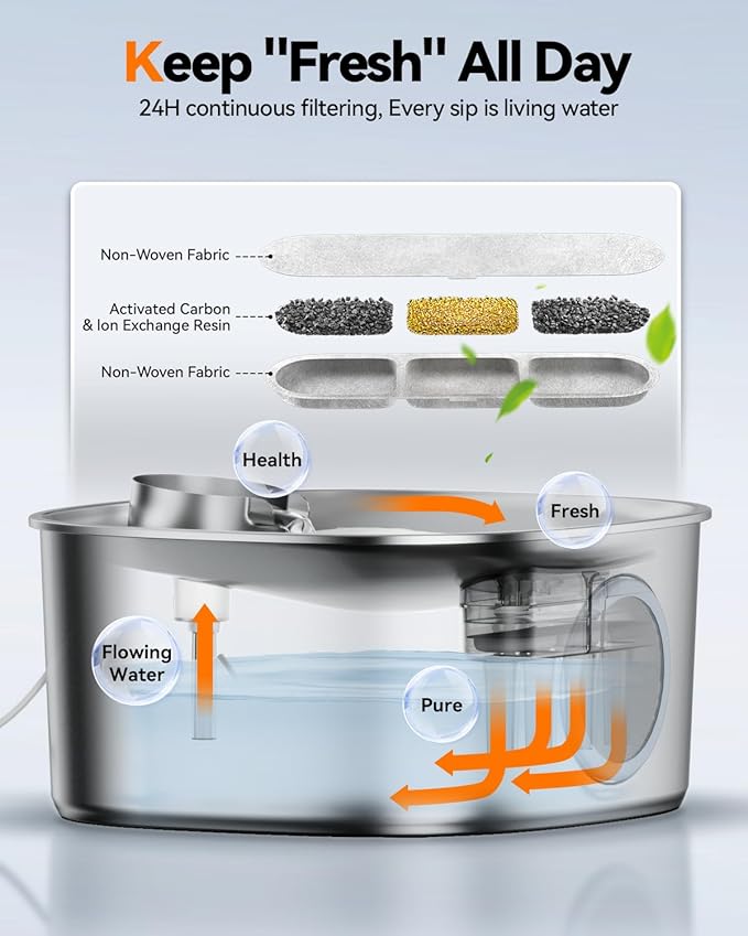 Dog Water Fountain Stainless Steel, 11L/2.8Gal Large Pet Water Fountain for Large Dogs Inside, Dog Fountain Water Bowl Automatic Dispenser with Visible Window & LED, Ultra Quiet (with 8pcs Filters)-PawvioPets