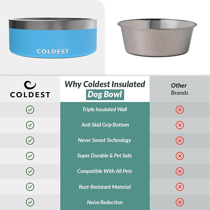 Coldest Dog Bowl - Anti Rust Metal, Non Slip, 3 Layers Insulated Stainless Steel Dog Bowls - Spill Proof & Heavy Duty - Water Bowl for Dogs, Cats & Pets, Dish Washer Safe (64 oz, Celestial Blue)-PawvioPets